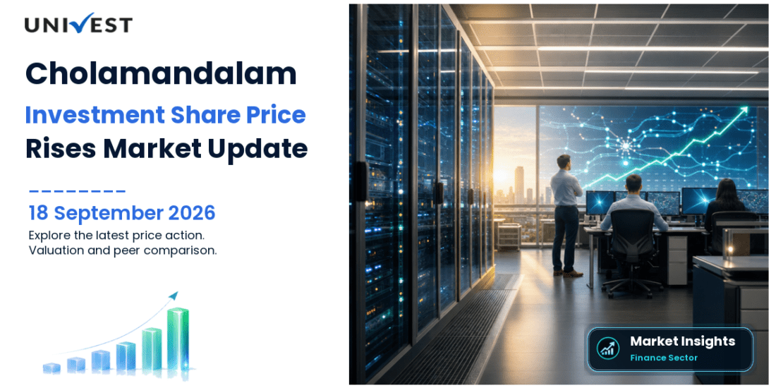 CHOLAFIN Share Price