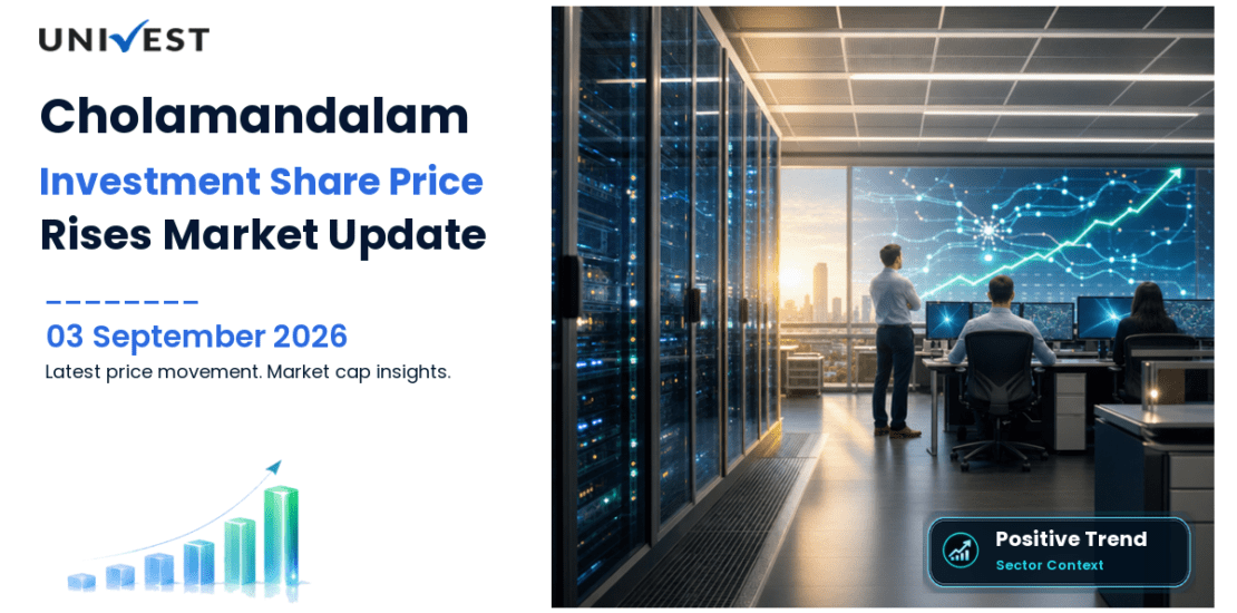 CHOLAFIN Share Price