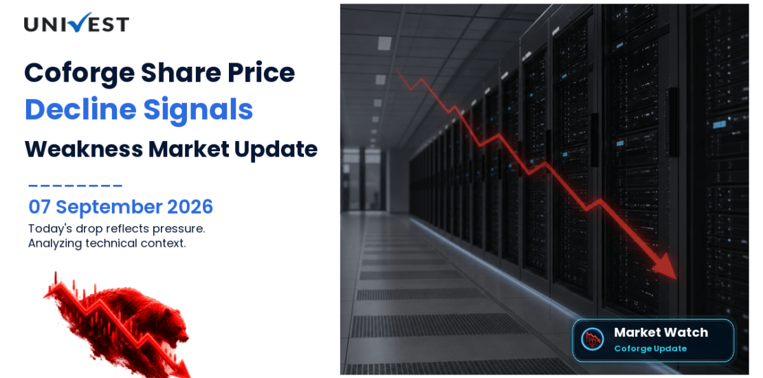 Coforge Share Price