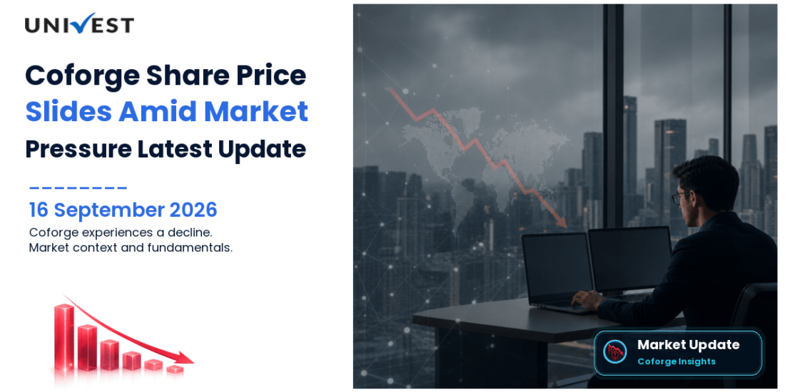 Coforge Share Price
