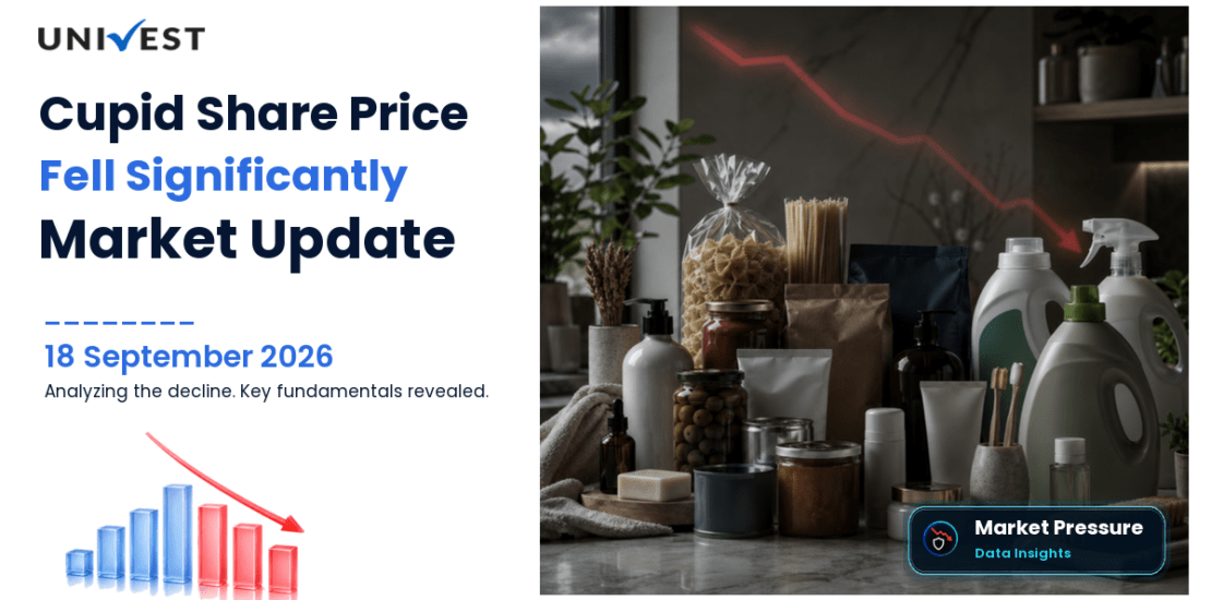 Cupid Share Price