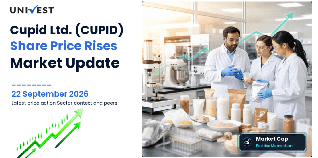 Cupid Ltd. Share Price