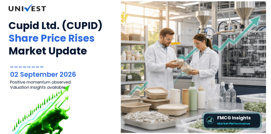 Cupid Ltd. Share Price