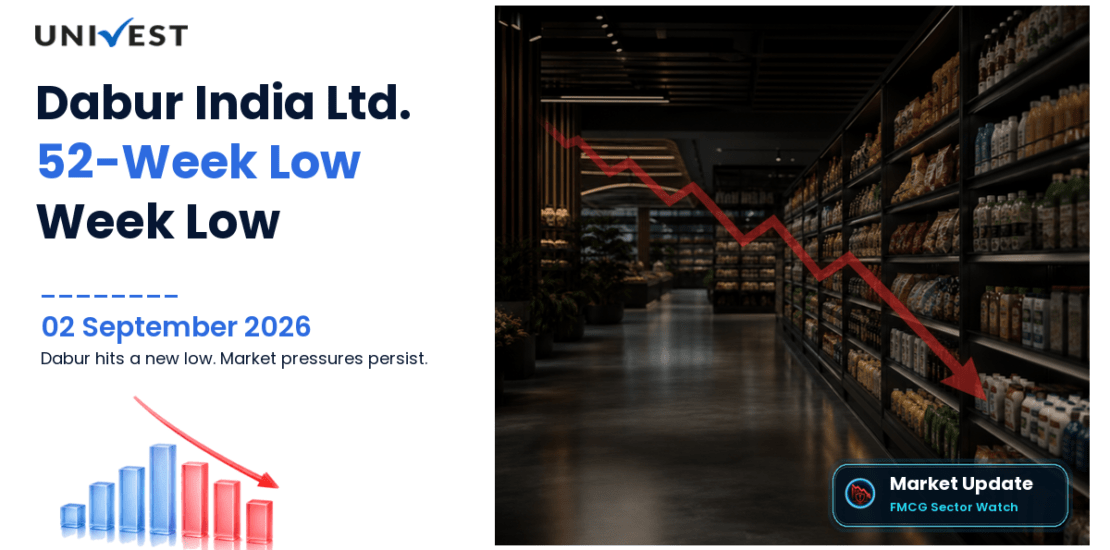 Dabur India 52 Week Low Streak