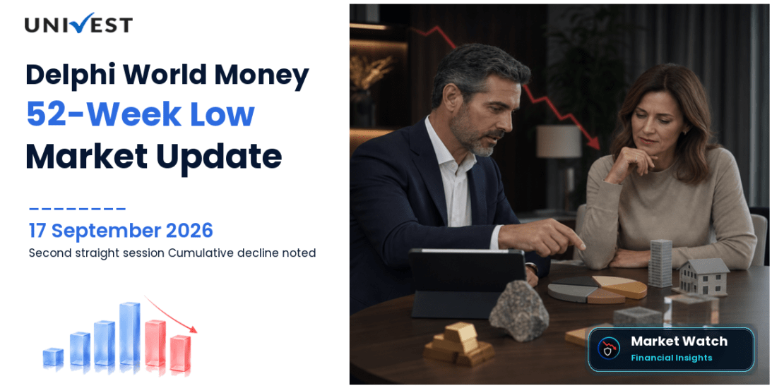 Delphi World Money 52 Week Low Streak