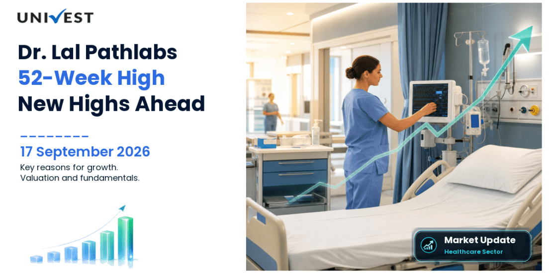 Dr. Lal Pathlabs Share Price