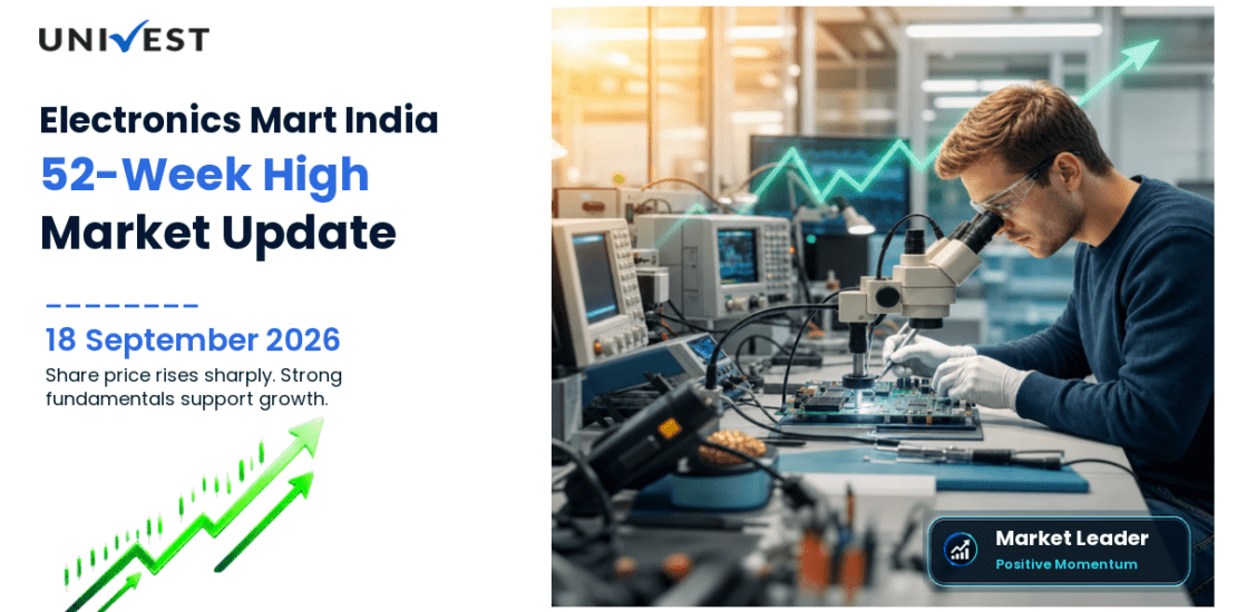 Electronics Mart India Share Price