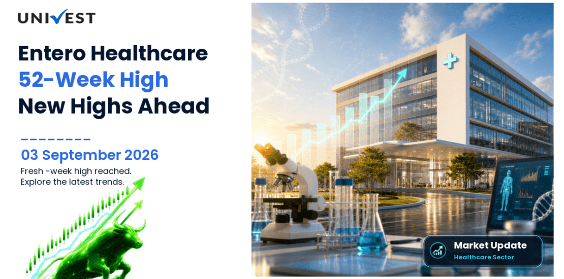 Entero Healthcare Solutions Share Price