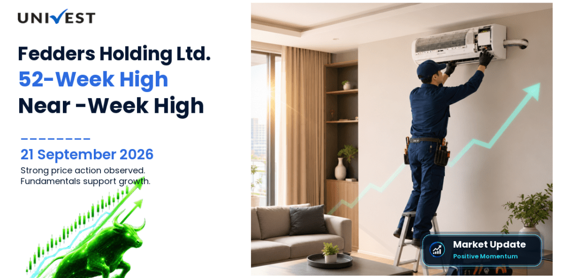 Fedders Holding Ltd. Share Price