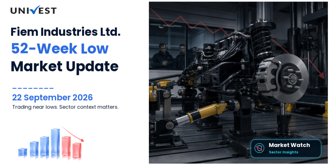 Fiem Industries Ltd. 52 Week Low Streak