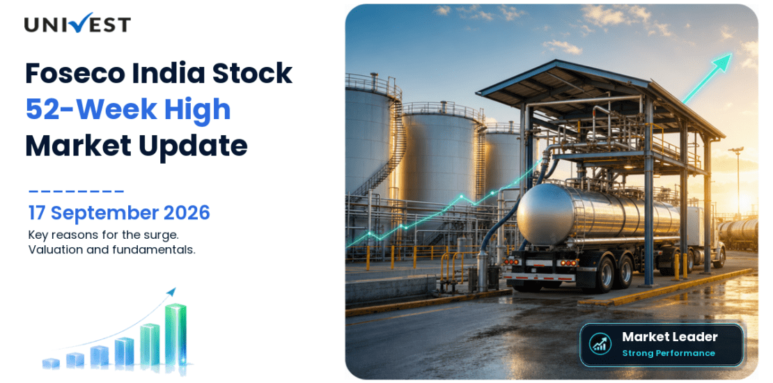 Foseco India Share Price