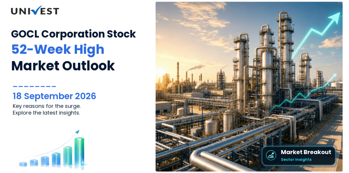 GOCL Corporation Ltd. Share Price