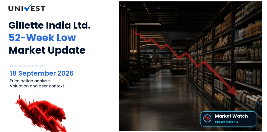 Gillette India Share Price