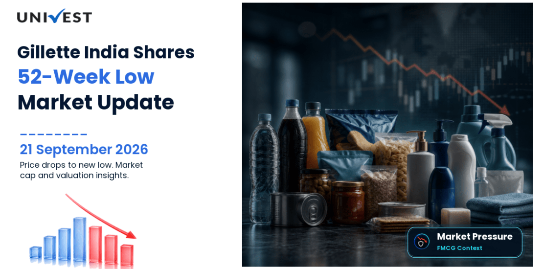 Gillette India Share Price
