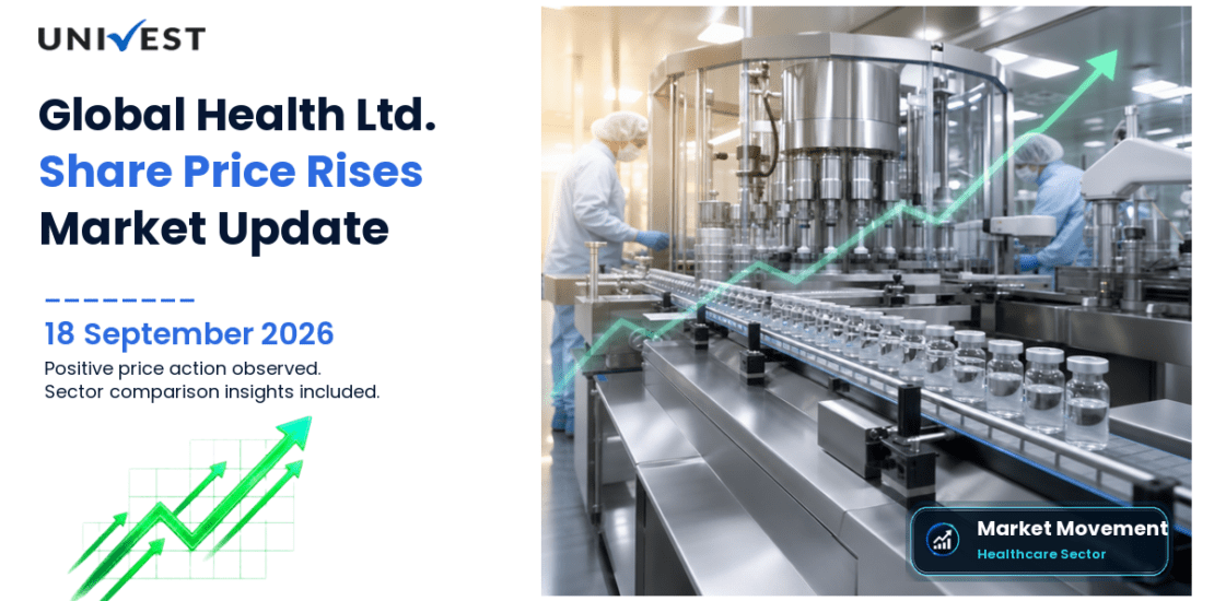 Global Health Ltd. Share Price