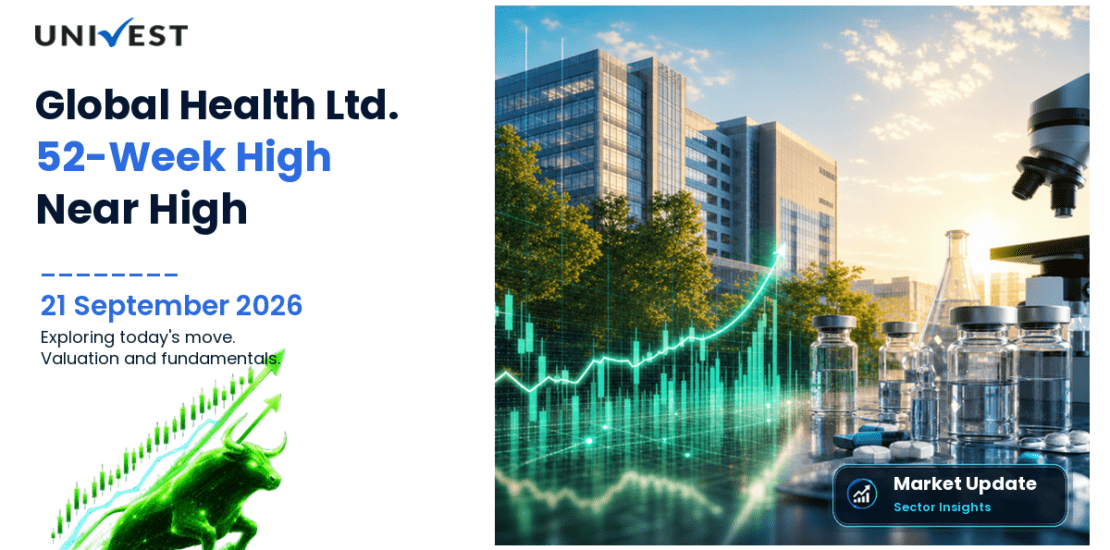 Global Health Ltd. Share Price