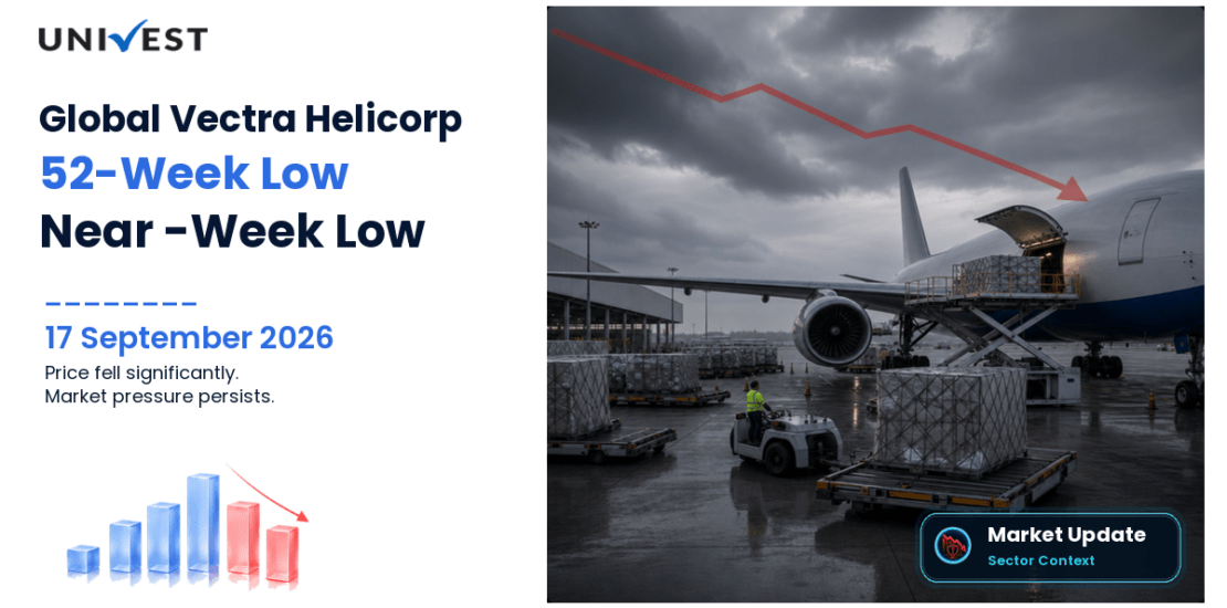 Global Vectra Helicorp Share Price