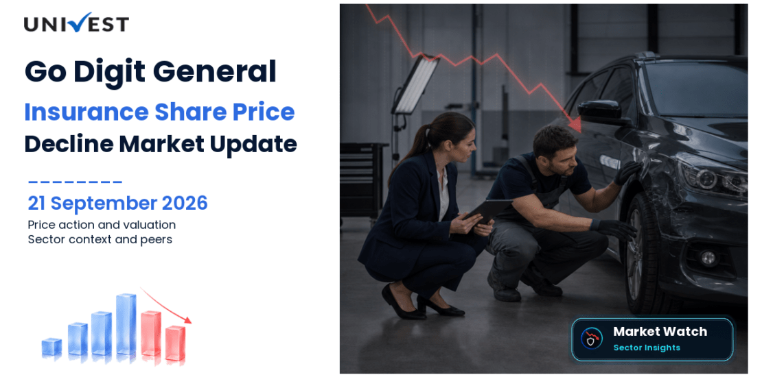 Go Digit General Insurance Share Price