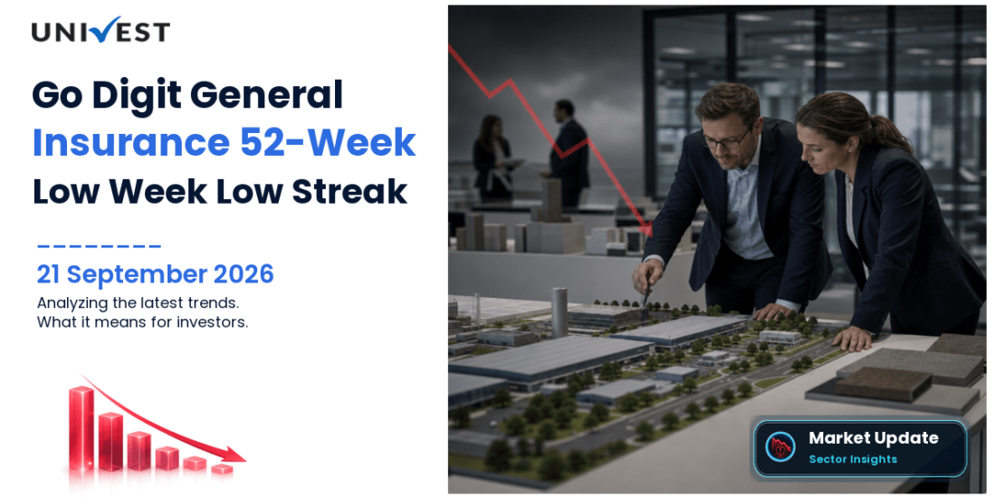 Go Digit General Insurance Ltd. 52 Week Low Streak