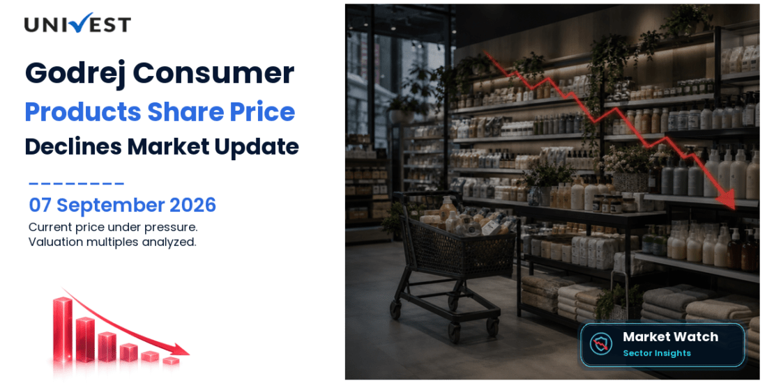 Godrej Consumer Products Share Price