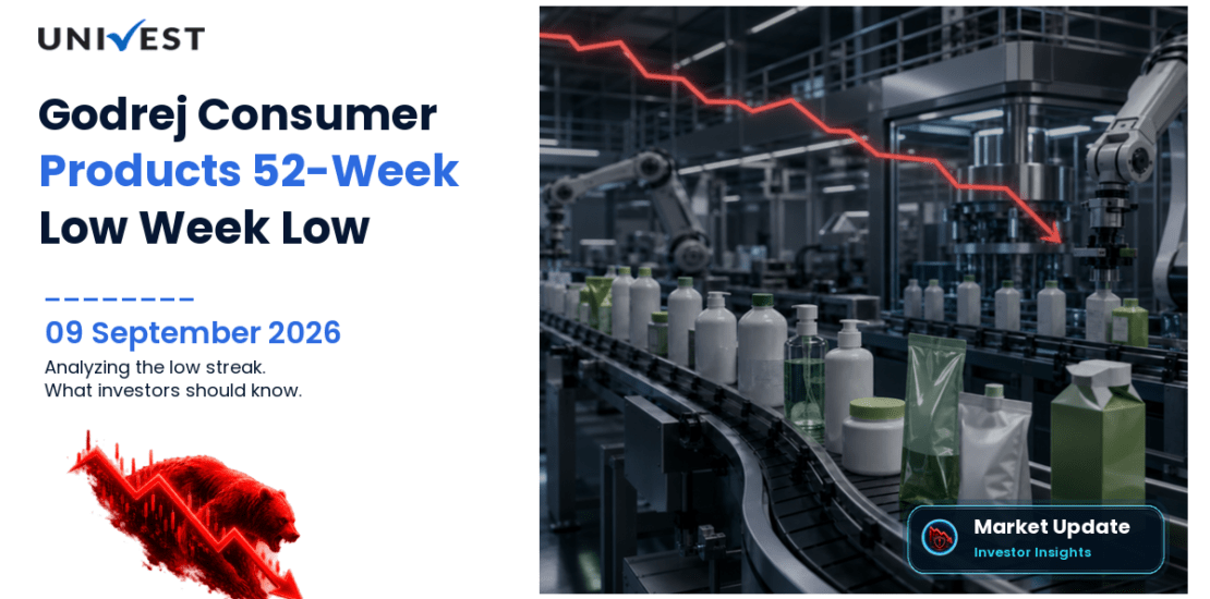 Godrej Consumer Products 52 Week Low Streak