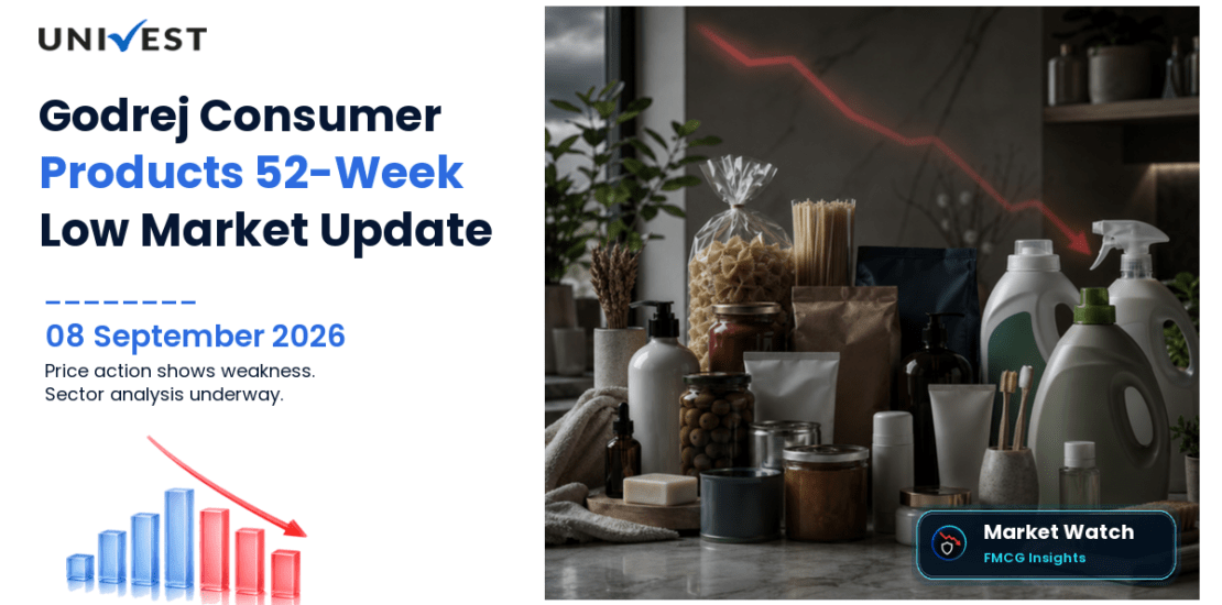 Godrej Consumer Products Share Price