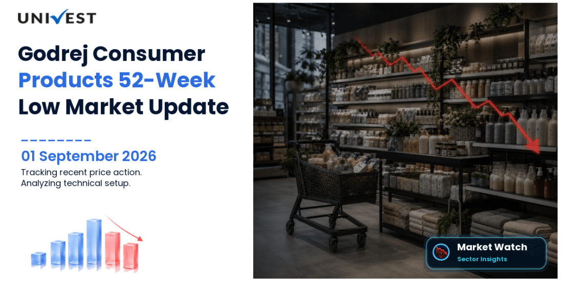 Godrej Consumer Products Share Price