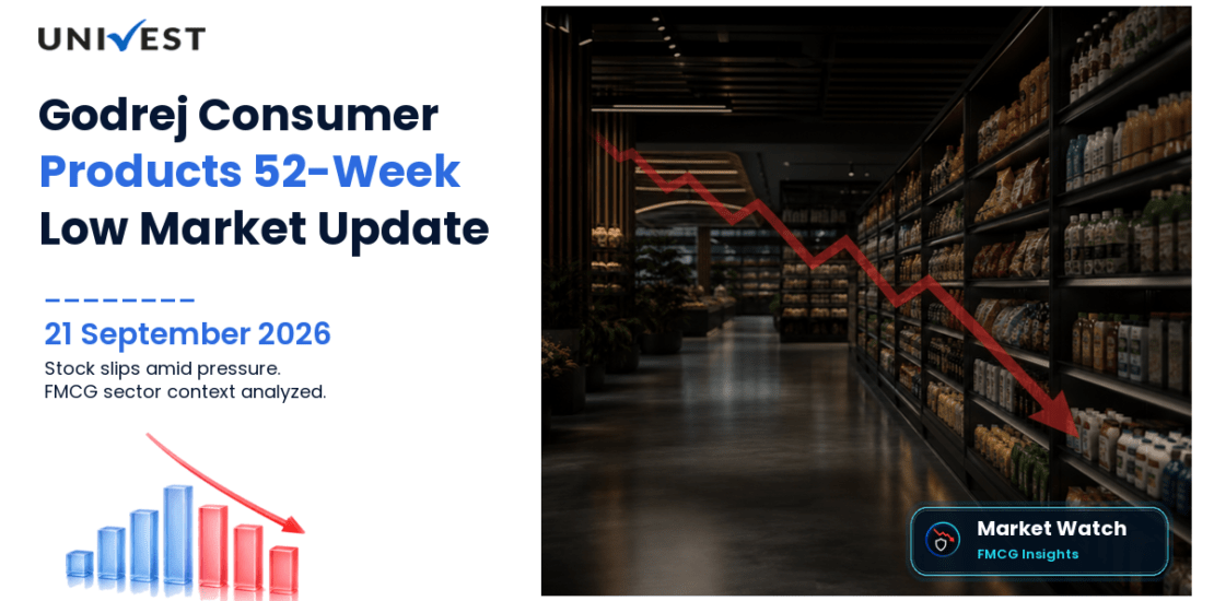 Godrej Consumer Products Share Price