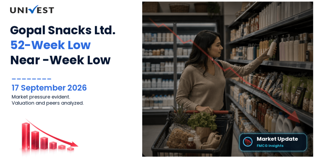Gopal Snacks Share Price