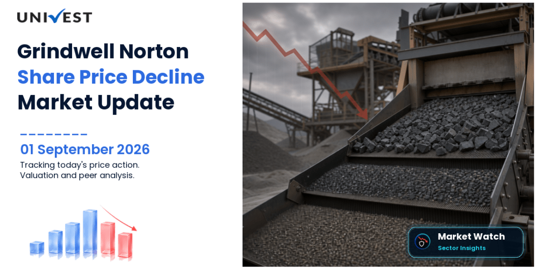Grindwell Norton Share Price