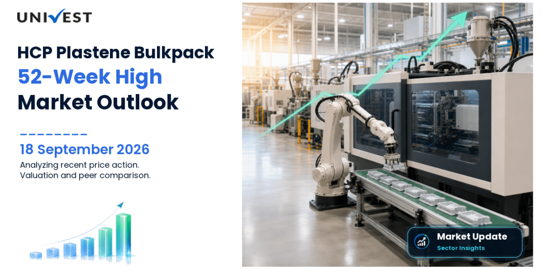 HCP Plastene Bulkpack Share Price
