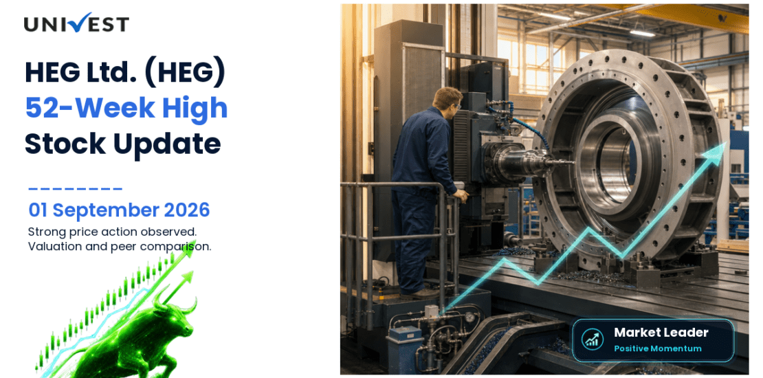 HEG Share Price