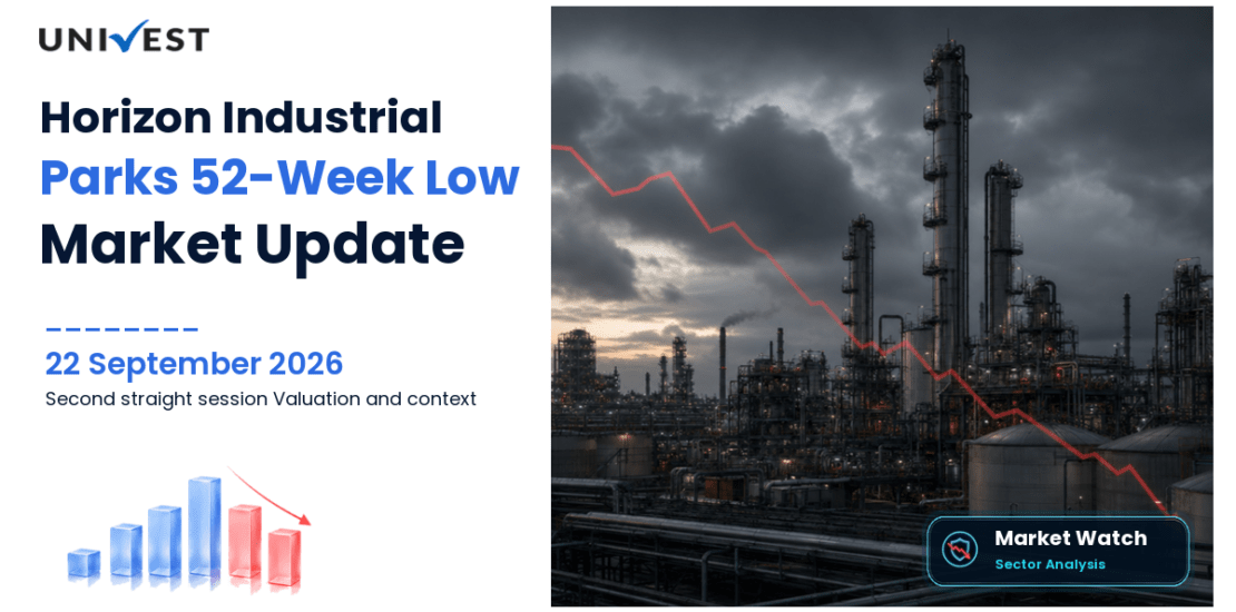 HORIZON INDUSTRIAL PRKS L 52 Week Low Streak