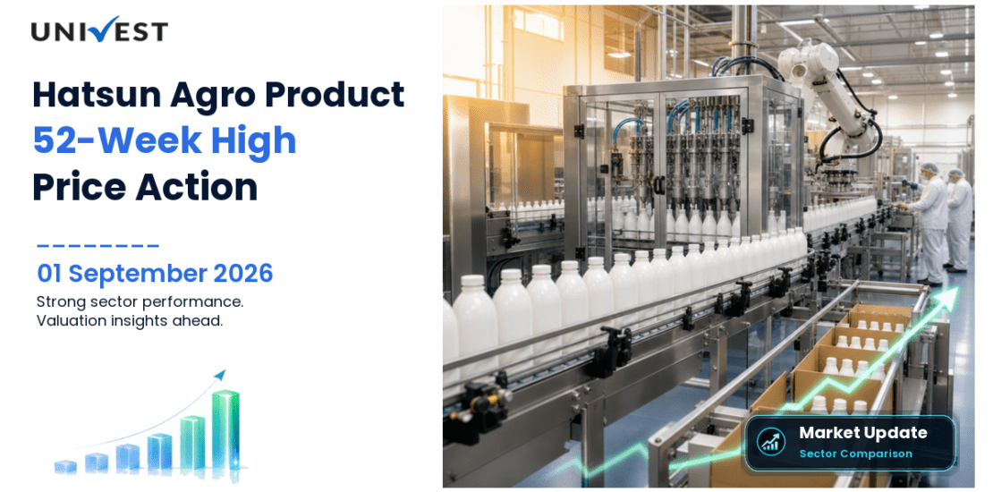 Hatsun Agro Product Share Price