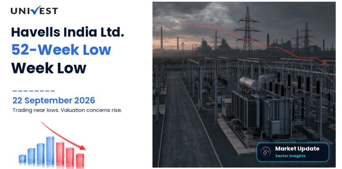 Havells India Ltd 52 Week Low Streak
