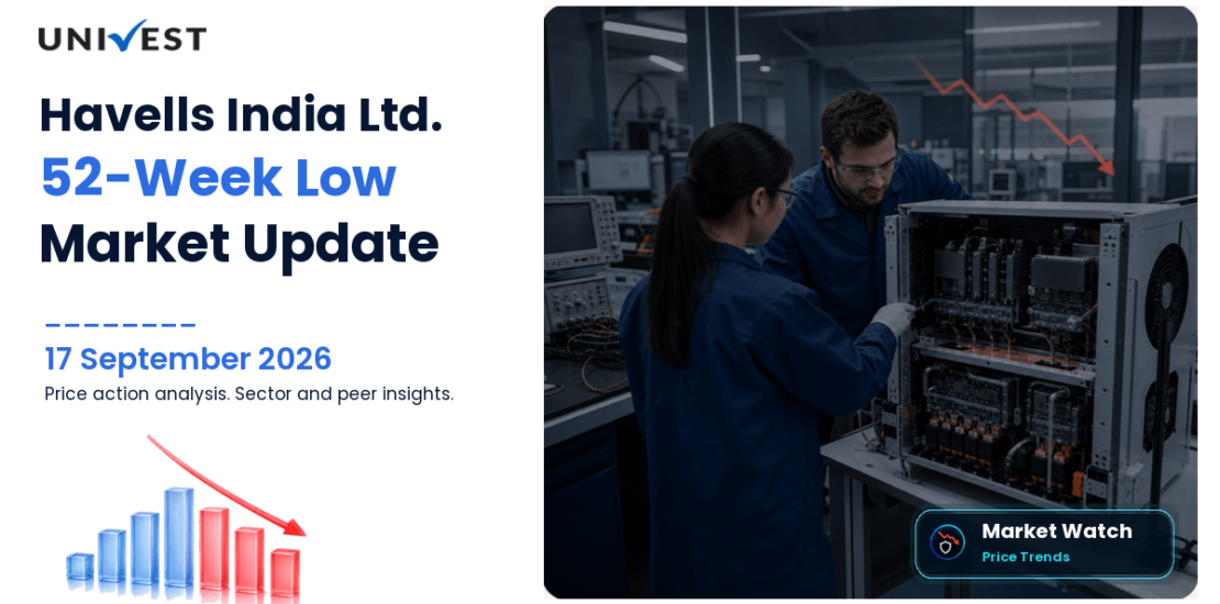 Havells India Share Price
