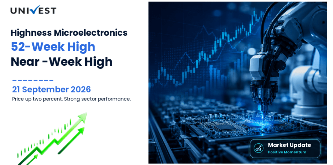 Highness Microelectronics Share Price