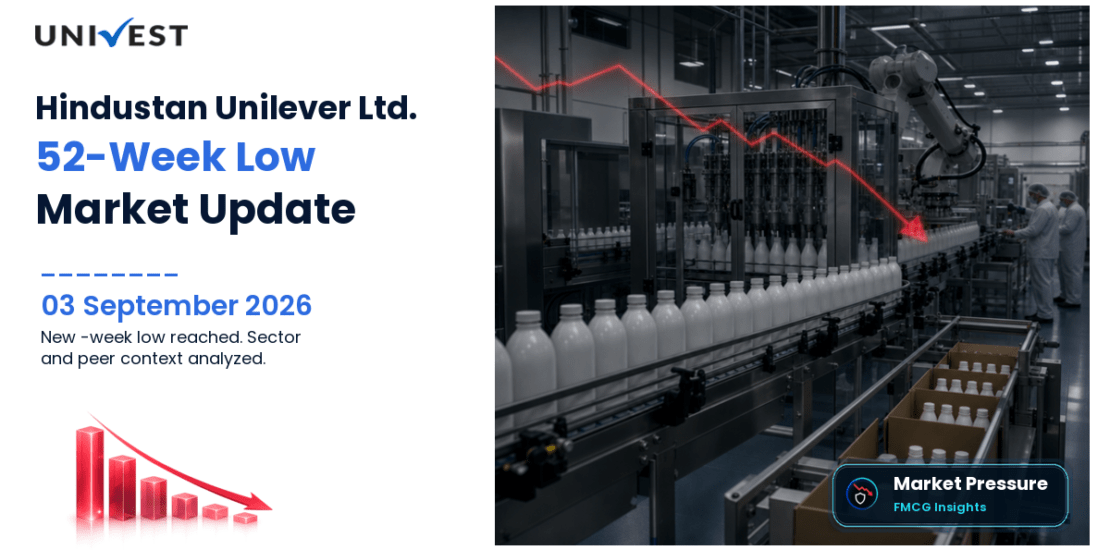 Hindustan Unilever Ltd. 52 Week Low Streak