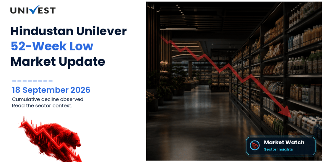 Hindustan Unilever 52 Week Low Streak