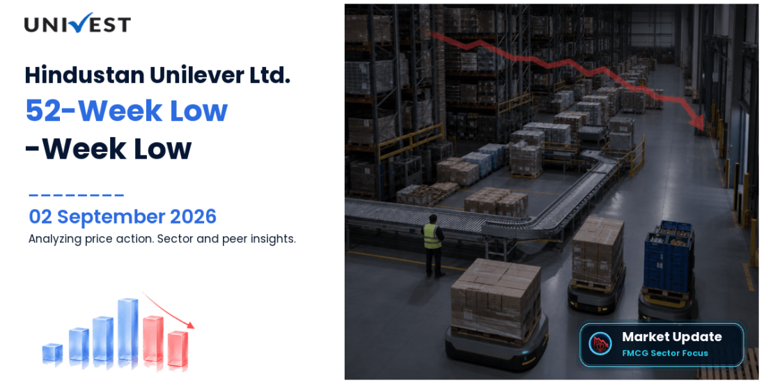 Hindustan Unilever Ltd. Share Price