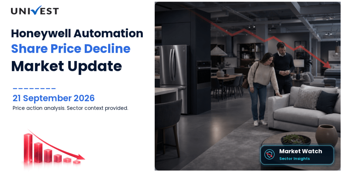 Honeywell Automation India Share Price