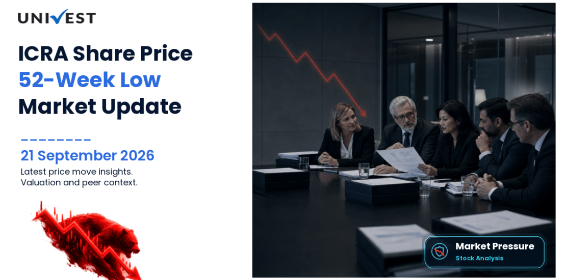 ICRA Share Price