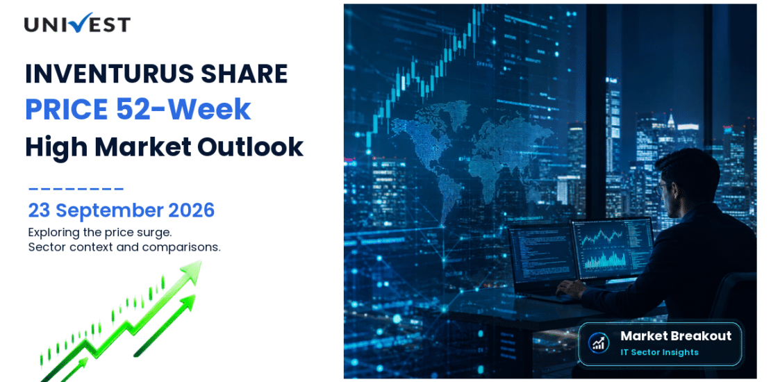 IKS Share Price