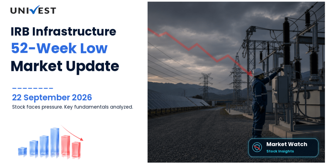 IRB Share Price