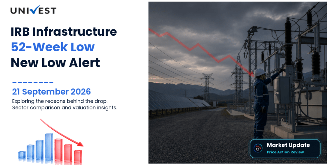 IRB Share Price