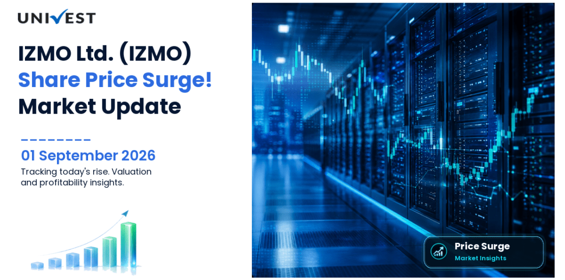 IZMO Share Price