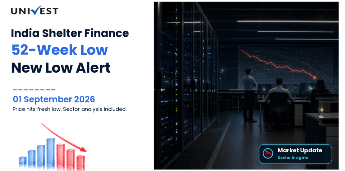 India Shelter Finance Corporation Ltd. Share Price