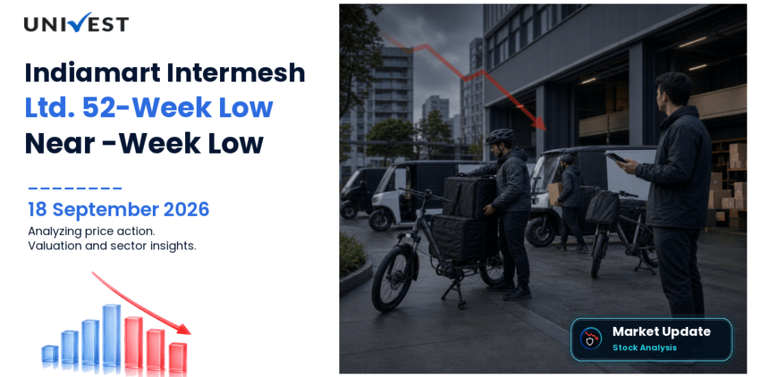 Indiamart Intermesh Share Price
