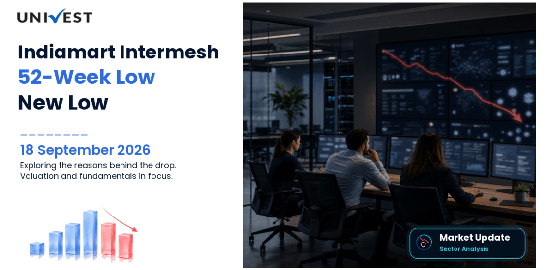 Indiamart Intermesh Share Price