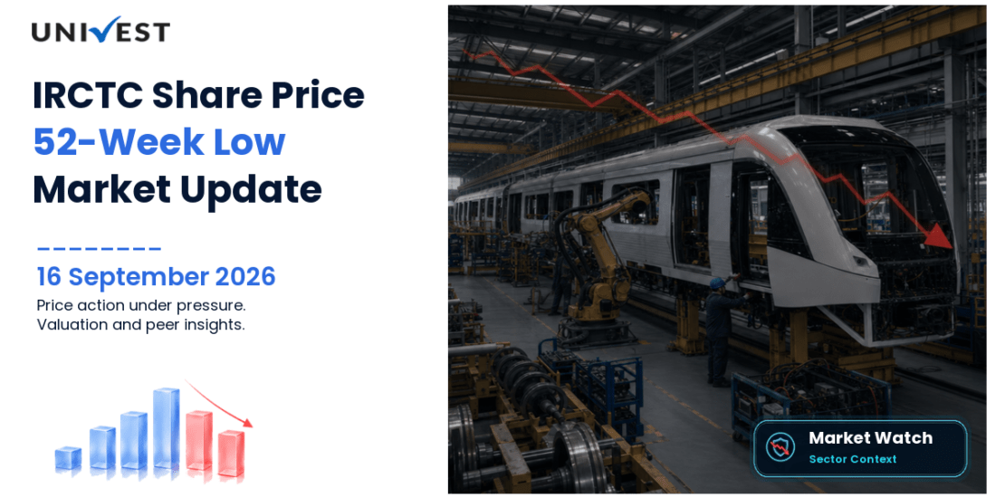 IRCTC Share Price